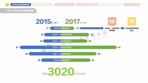 2018年全国物业管理行业发展报告 清洗及保洁服务的现状、挑战与未来趋势