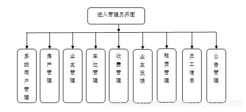 基于多语言技术栈的智慧小区物业管理系统设计与保洁服务优化